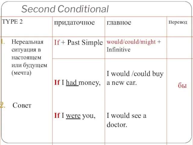 Second Conditional