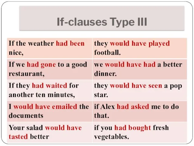 If-clauses Type III