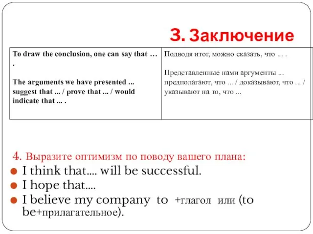 3. Заключение 4. Выразите оптимизм по поводу вашего плана: I