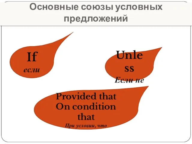 Основные союзы условных предложений If если Unless Если не Provided