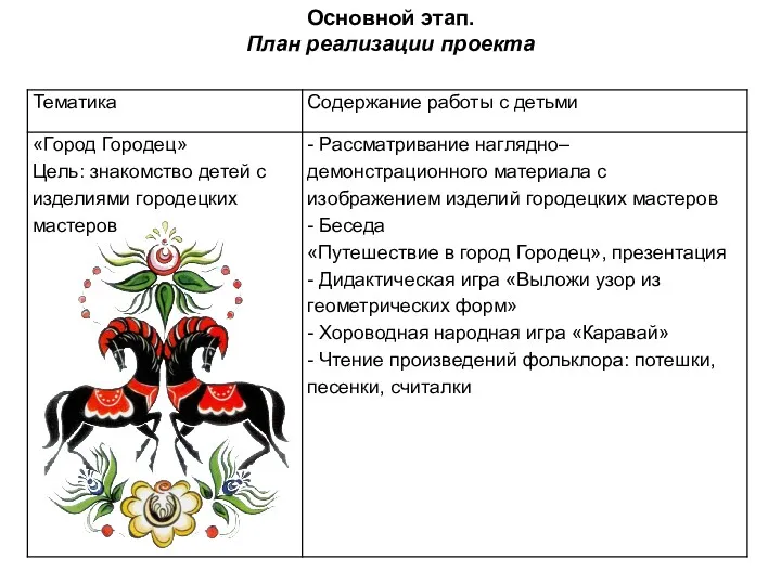 Основной этап. План реализации проекта