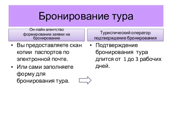 Бронирование тура Он-лайн агентство формирование заявки на бронирование Вы предоставляете