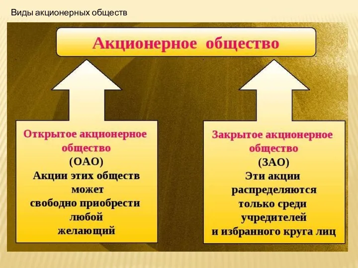 Виды акционерных обществ