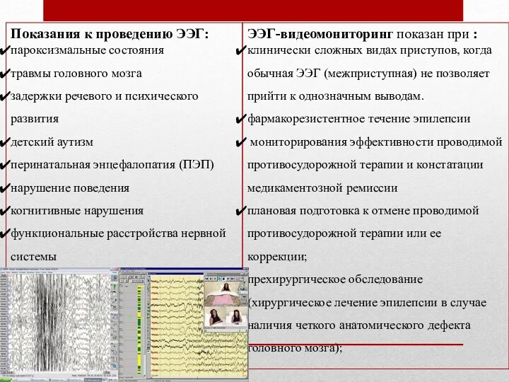 Показания к проведению ЭЭГ: пароксизмальные состояния травмы головного мозга задержки