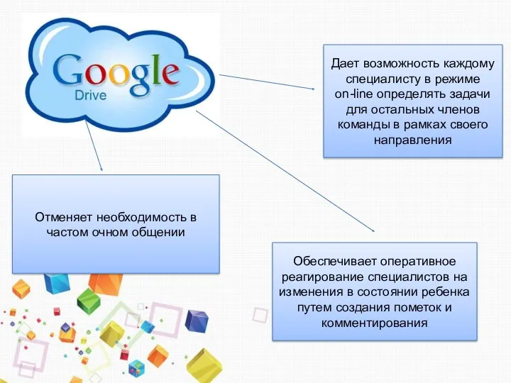 Дает возможность каждому специалисту в режиме on-line определять задачи для остальных членов команды