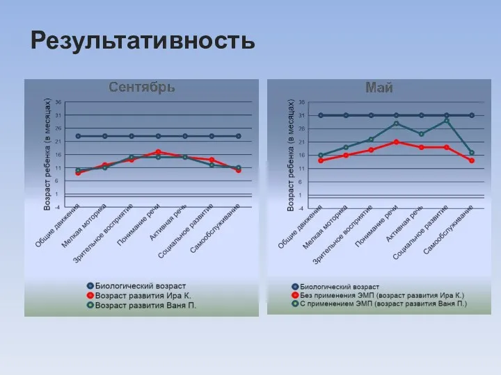 Результативность