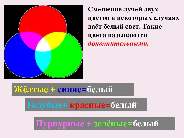 Смешение лучей двух цветов в некоторых случаях даёт белый свет.