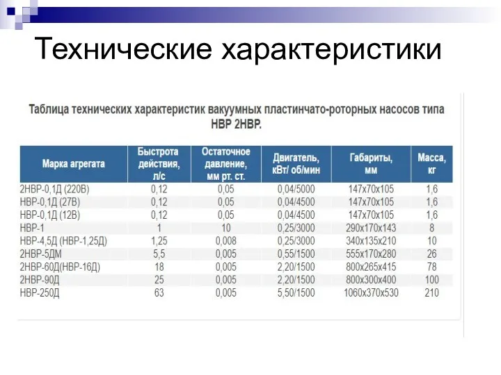 Технические характеристики