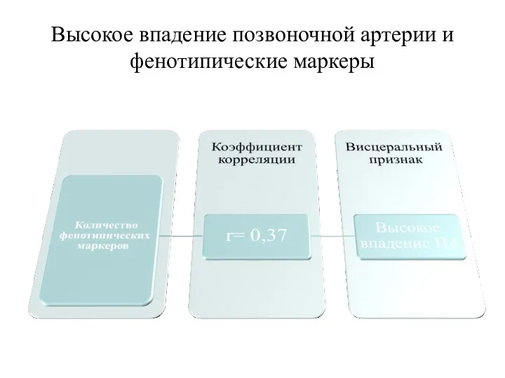 Высокое впадение позвоночной артерии и фенотипические маркеры