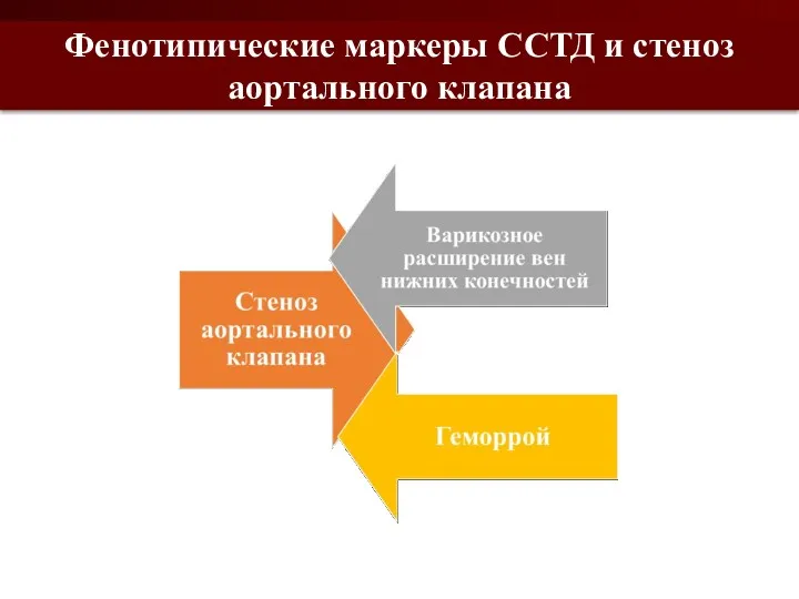 Фенотипические маркеры ССТД и стеноз аортального клапана