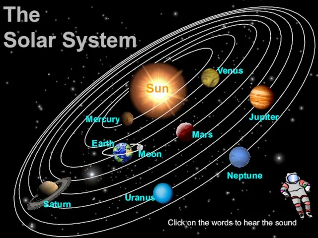 Venus Sun Earth Moon Mercury Mars Jupiter Saturn Uranus Neptune