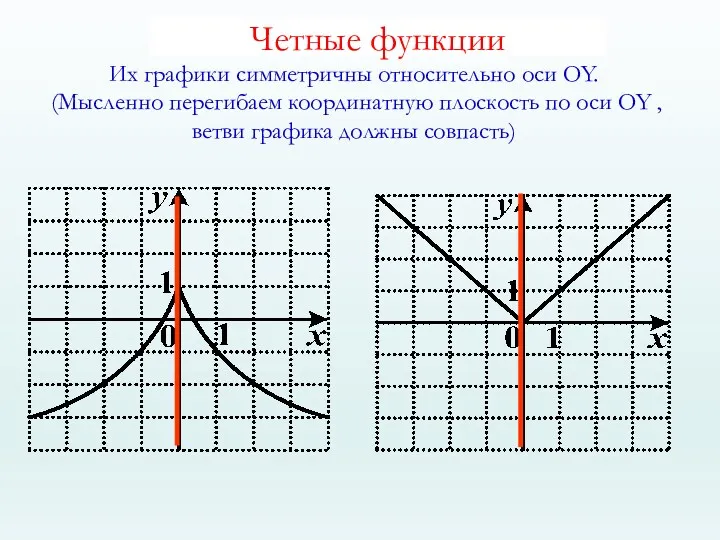 Четные функции Их графики симметричны относительно оси OY. (Мысленно перегибаем