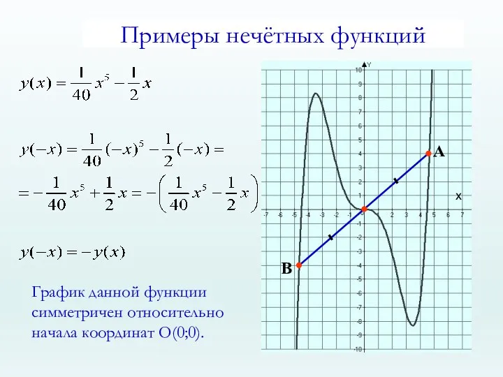 График данной функции симметричен относительно начала координат О(0;0). х А В Примеры нечётных функций