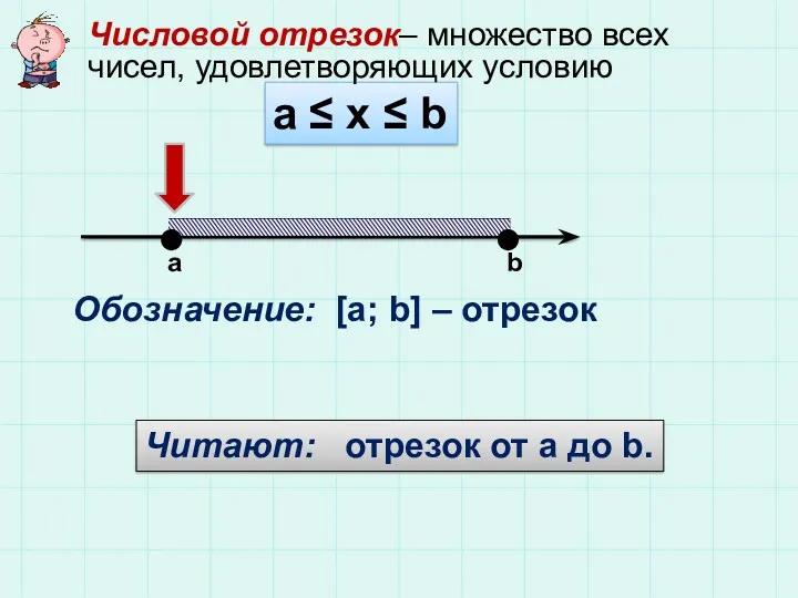 а ≤ x ≤ b a b Обозначение: [a; b]