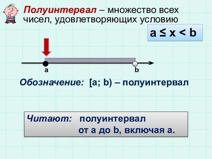 а ≤ x a b Обозначение: [a; b) – полуинтервал