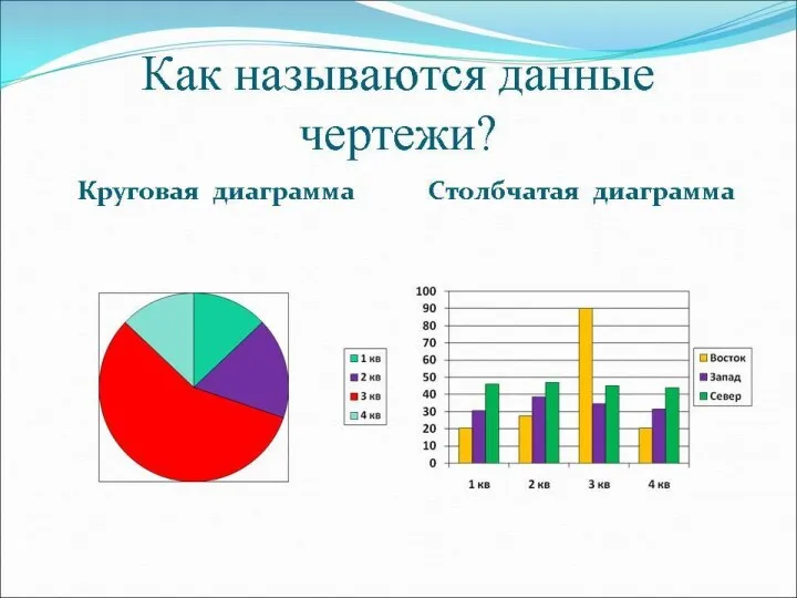 Презентация на тему: Цель: закрепление вычислительных и графических навыков при построении диаграмм, применение