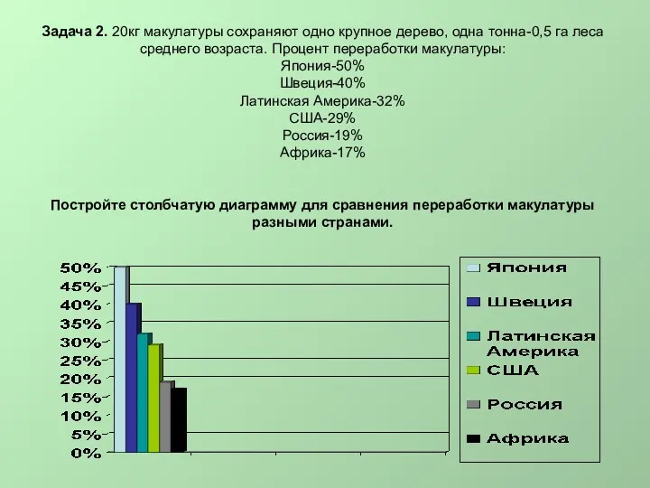 Задача 2. 20кг макулатуры сохраняют одно крупное дерево, одна тонна-0,5 га леса среднего