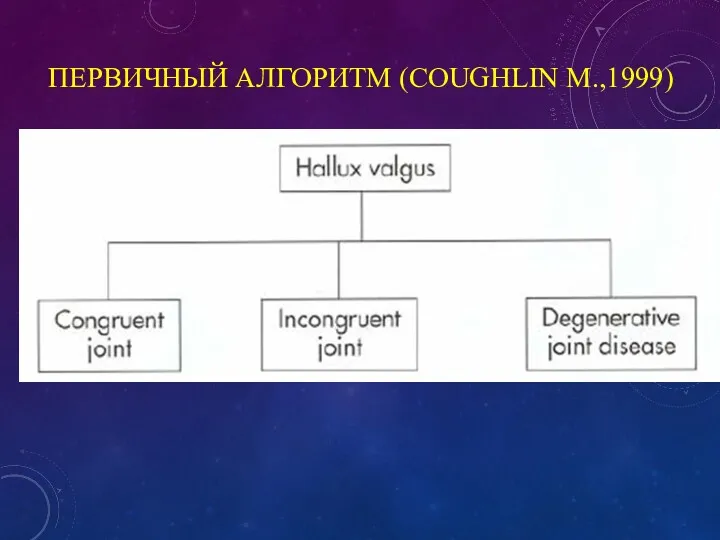 ПЕРВИЧНЫЙ АЛГОРИТМ (COUGHLIN M.,1999)