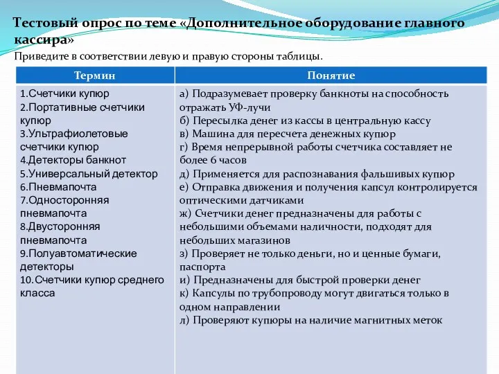 Тестовый опрос по теме «Дополнительное оборудование главного кассира» Приведите в соответствии левую и правую стороны таблицы.