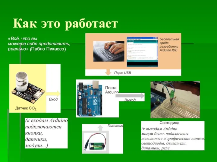 Как это работает «Всё, что вы можете себе представить, реально» (Пабло Пикассо)