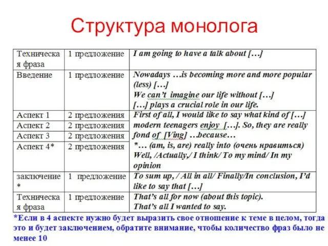 Структура монолога