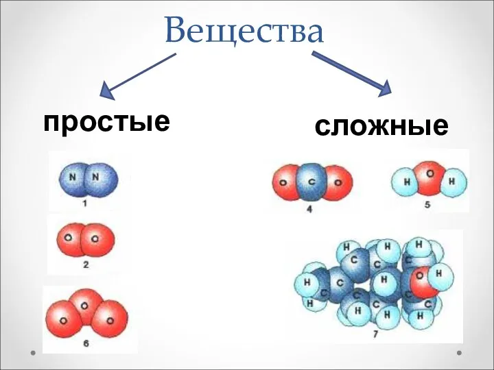 Вещества простые сложные