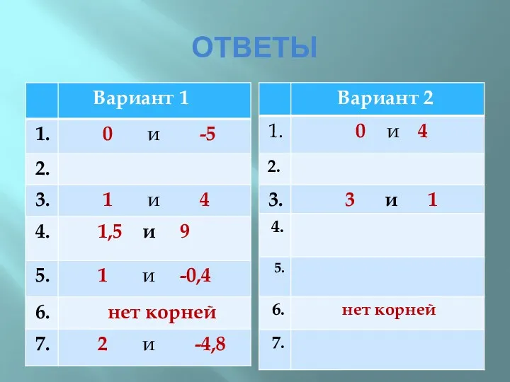 ОТВЕТЫ