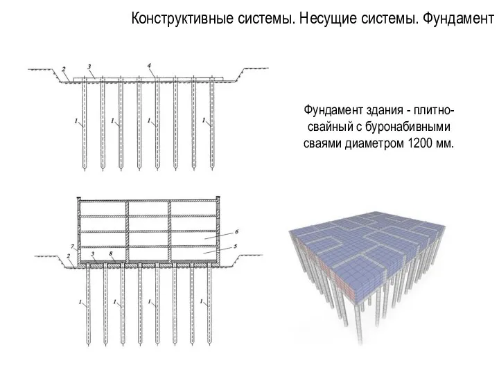 Конструктивные системы. Несущие системы. Фундамент Фундамент здания - плитно-свайный с буронабивными сваями диаметром 1200 мм.