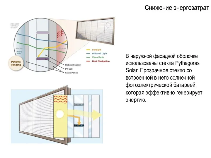 Снижение энергозатрат В наружной фасадной оболочке использованы стекла Pythagoras Solar.