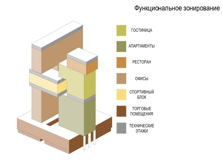 Функциональное зонирование