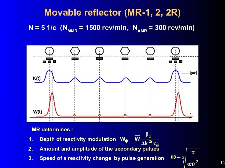 Movable reflector (MR-1, 2, 2R) N = 5 1/c (NMMR