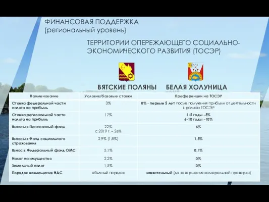 ТЕРРИТОРИИ ОПЕРЕЖАЮЩЕГО СОЦИАЛЬНО-ЭКОНОМИЧЕСКОГО РАЗВИТИЯ (ТОСЭР) ФИНАНСОВАЯ ПОДДЕРЖКА (региональный уровень)