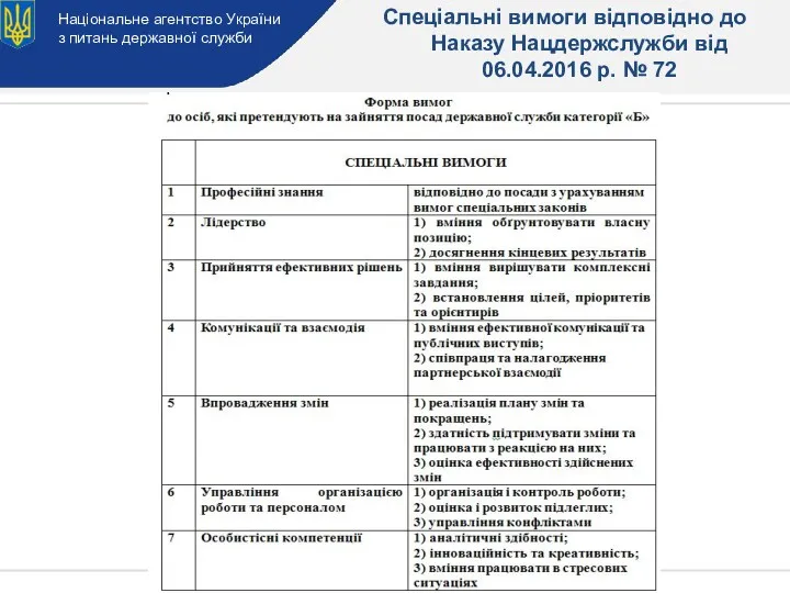 Національне агентство України з питань державної служби Спеціальні вимоги відповідно