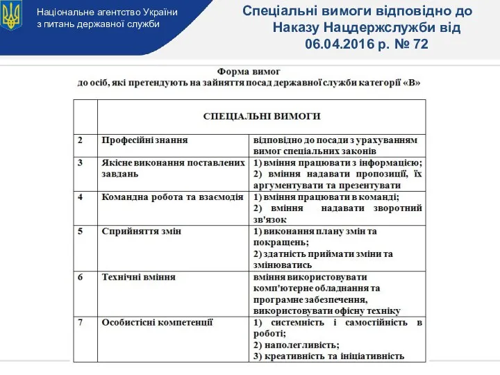 Національне агентство України з питань державної служби Спеціальні вимоги відповідно