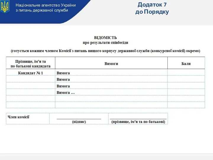 Національне агентство України з питань державної служби Додаток 7 до Порядку