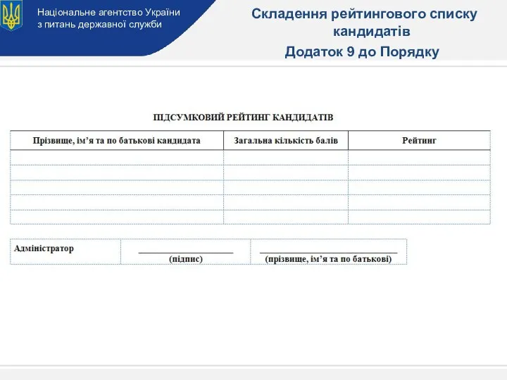 Національне агентство України з питань державної служби Складення рейтингового списку кандидатів Додаток 9 до Порядку