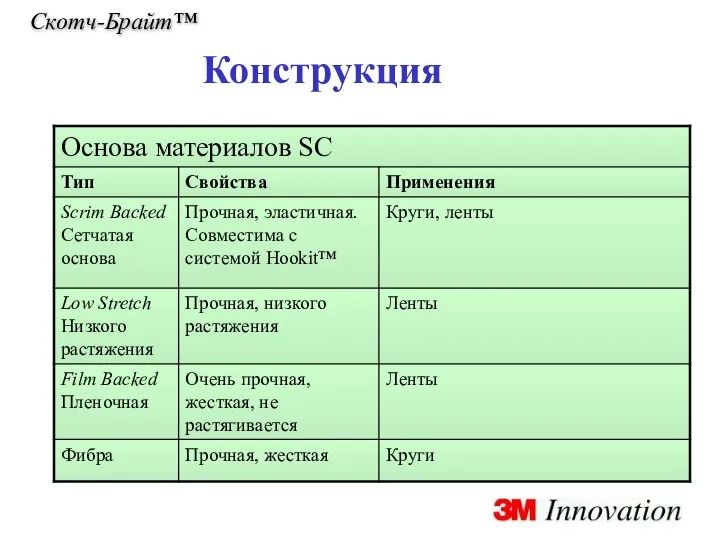 Скотч-Брайт™ Конструкция