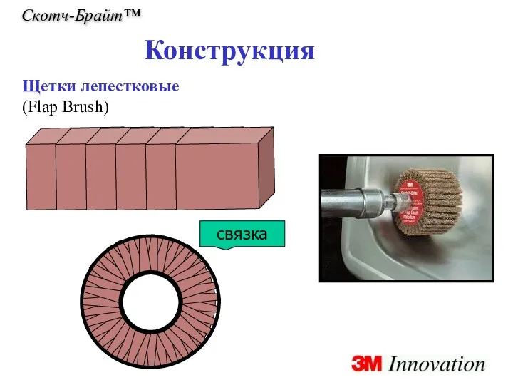 Скотч-Брайт™ Конструкция Щетки лепестковые (Flap Brush) связка