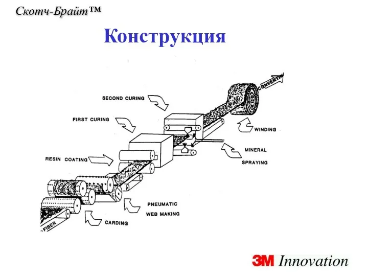 Конструкция Скотч-Брайт™