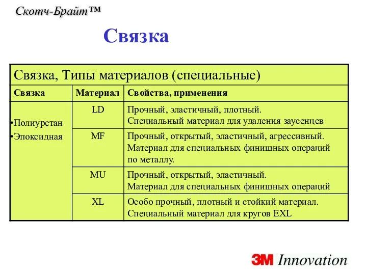 Скотч-Брайт™ Связка