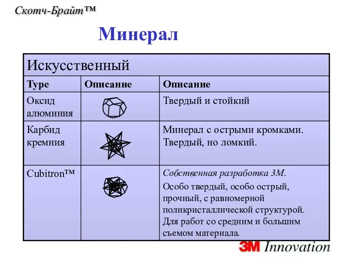 Скотч-Брайт™ Минерал