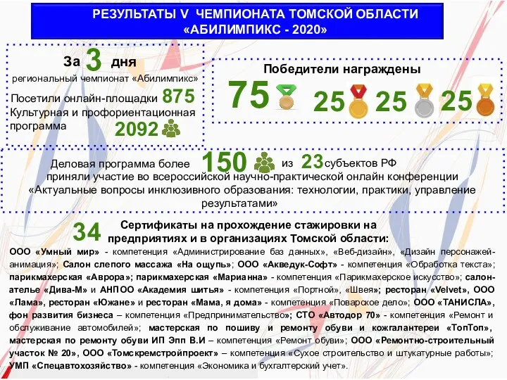 РЕЗУЛЬТАТЫ V ЧЕМПИОНАТА ТОМСКОЙ ОБЛАСТИ «АБИЛИМПИКС - 2020» приняли участие