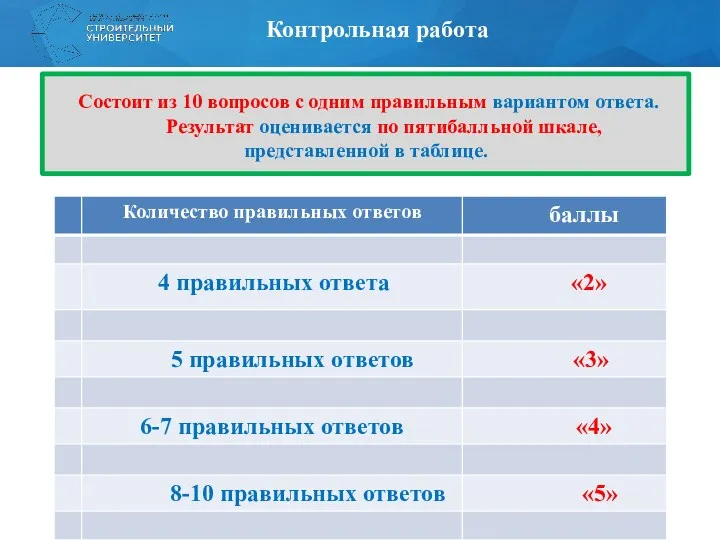 Контрольная работа Состоит из 10 вопросов с одним правильным вариантом