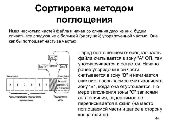 Сортировка методом поглощения Имея несколько частей файла и начав со