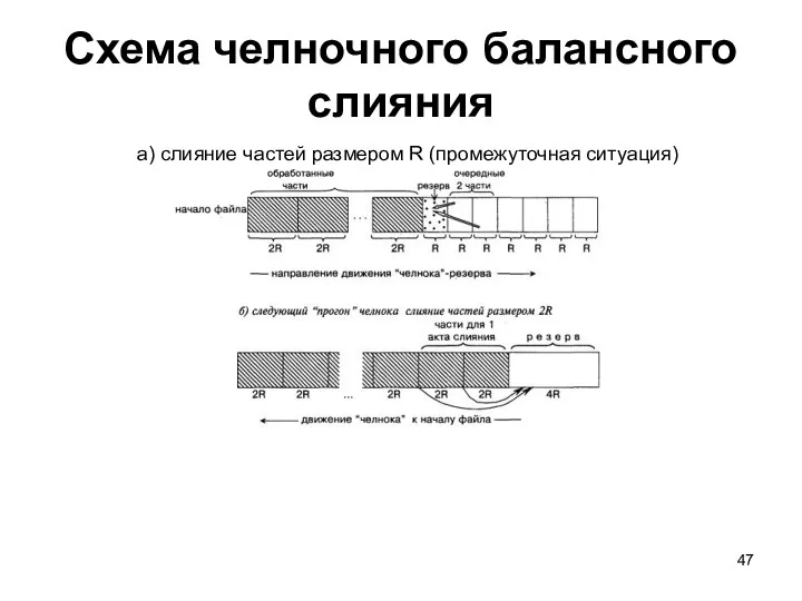 Схема челночного балансного слияния а) слияние частей размером R (промежуточная ситуация)