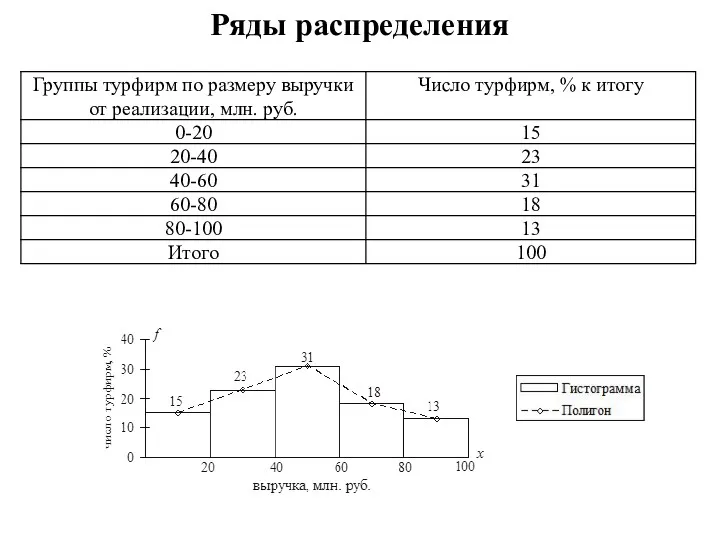 Ряды распределения