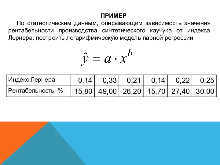 ПРИМЕР По статистическим данным, описывающим зависимость значения рентабельности производства синтетического