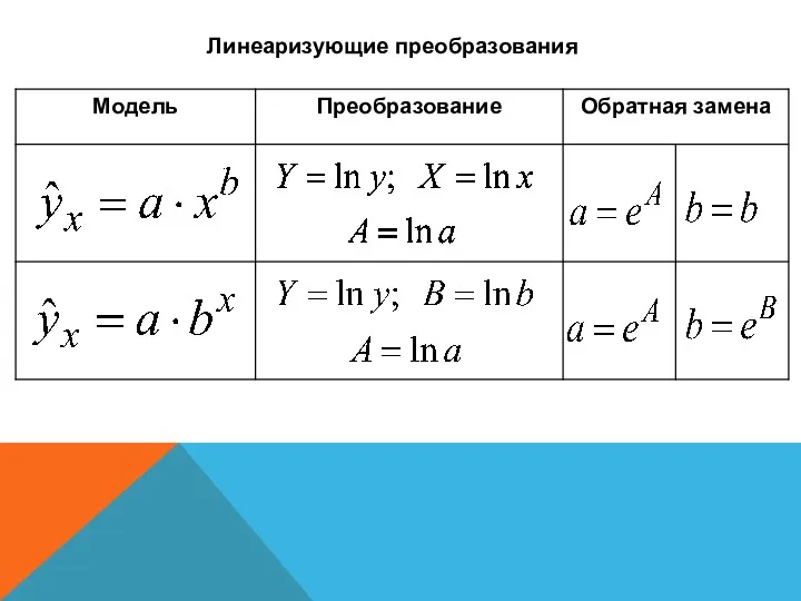 Линеаризующие преобразования