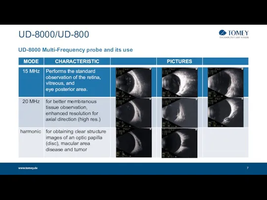 UD-8000/UD-800 www.tomey.de UD-8000 Multi-Frequency probe and its use