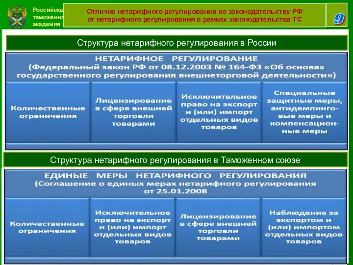 Российская таможенная академия 9 Отличие нетарифного регулирования по законодательству РФ